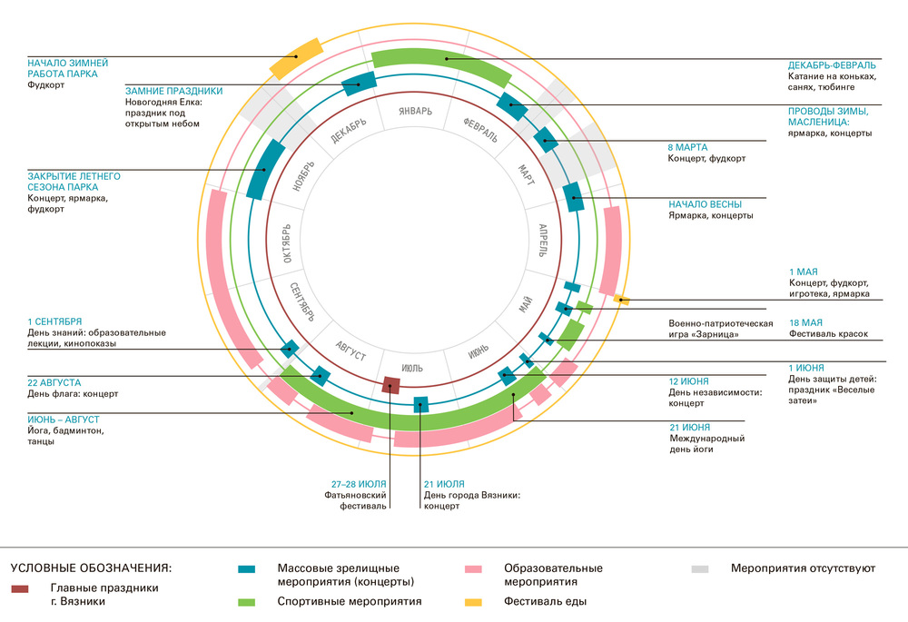 Календарь событий в Фатьяновском парке
