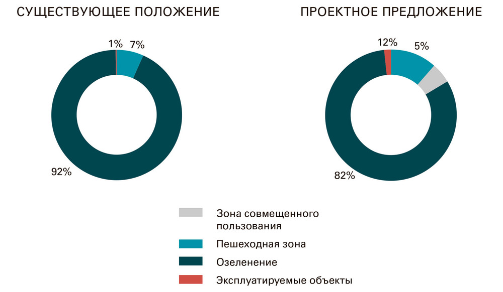 Перспективы Фатьяновского парка после реконструкции